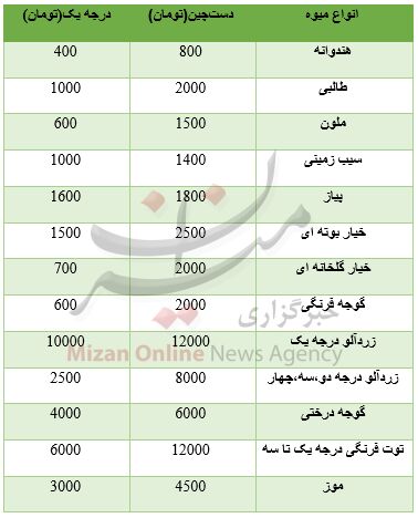 نرخ انواع میوه در میادین