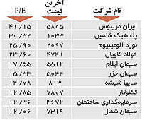 اولین های بورس