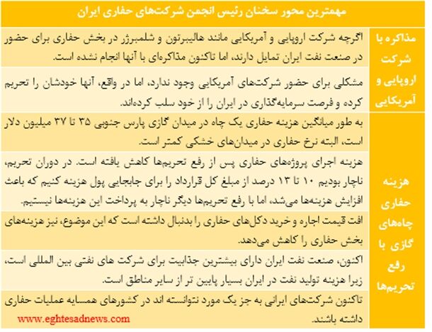 ایران در پاکستان میدان گازی کشف کرد