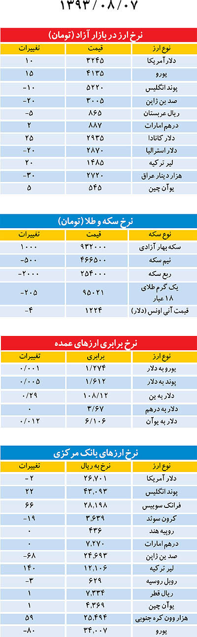 بازار