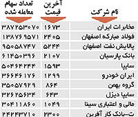 اولین های بورس