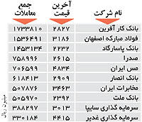 اولین های بورس
