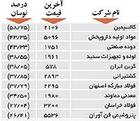 اولین‌های بورس