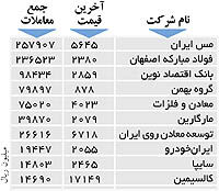 اولین‌های بورس