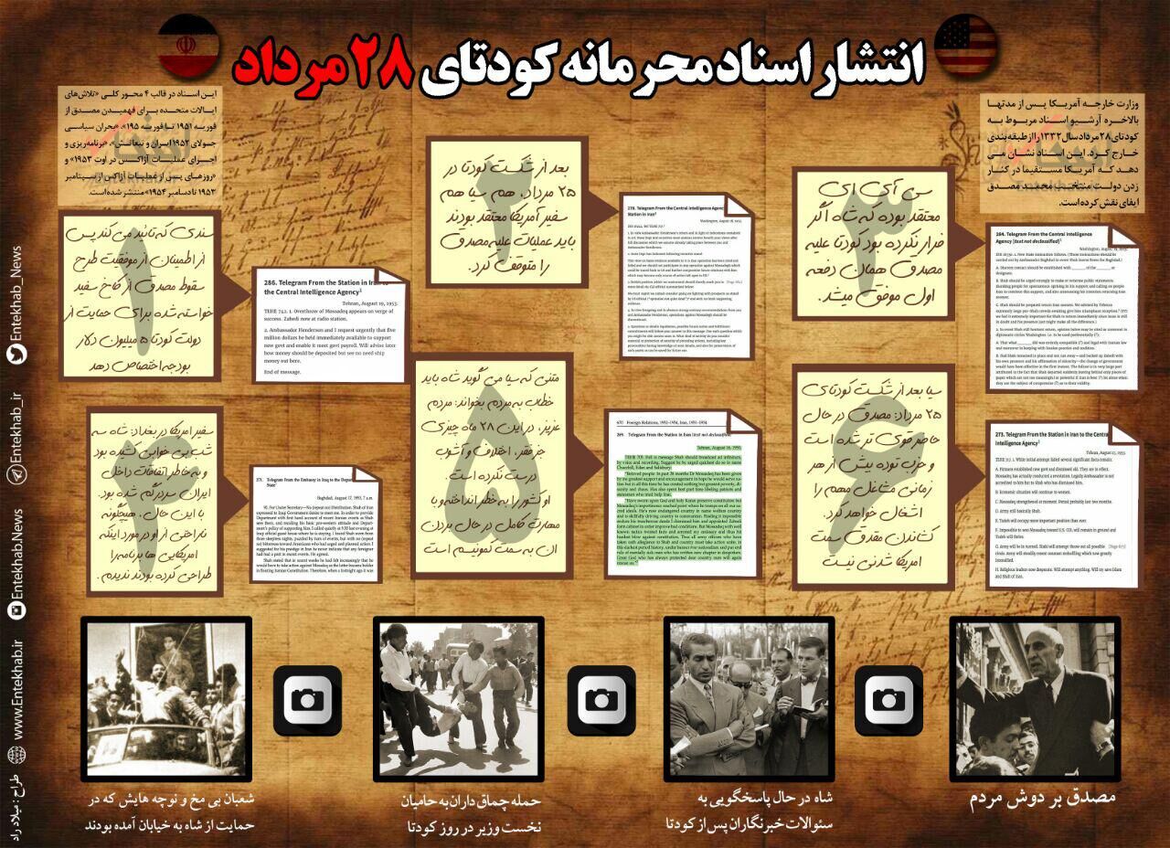 اسناد تازه منتشر شده از کودتای ۲۸مرداد