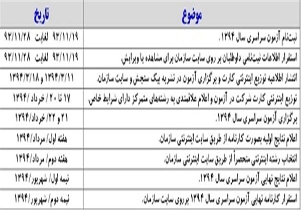 ثبت‌نام آزمون سراسری ۹۴ آغاز شد