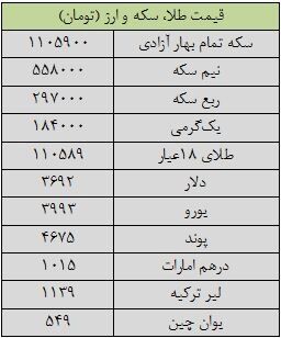 قیمت‌ها در سردترین روز پاییز داغ شد