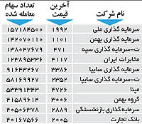 اولین های بورس
