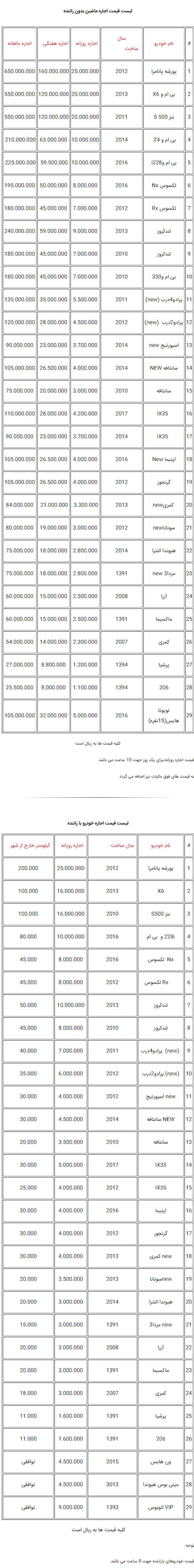 با 65 میلیون‌ تومان پورشه سوار شوید!