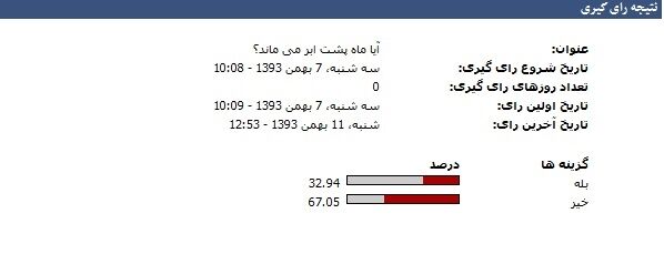 نظرسنجی‌عجیب حامیان احمدی‌نژاد