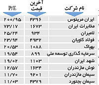 اولین های بورس