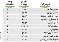 اولین‌های بورس
