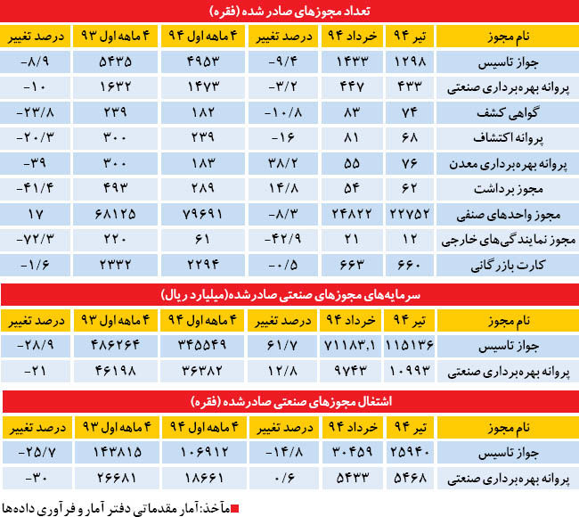 یخبندان صنعتی در‌آغاز تابستان