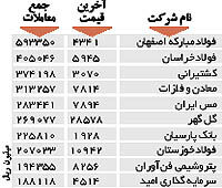 اولین های بورس