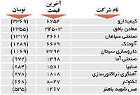 اولین های بورس