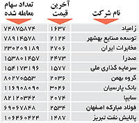 اولین‌های بورس