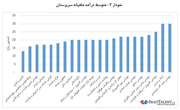 اگر شغل دیگری داشتید چقدر پول در می‌آوردید؟