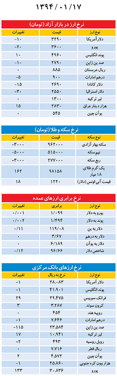 بازار