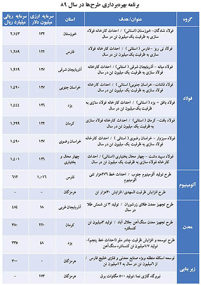 ایمیدرو در یک نگاه
