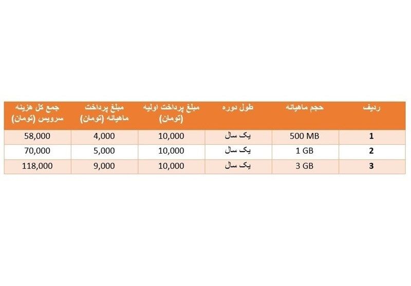 نرخ اینترنت ۴G در روستاها + جدول
