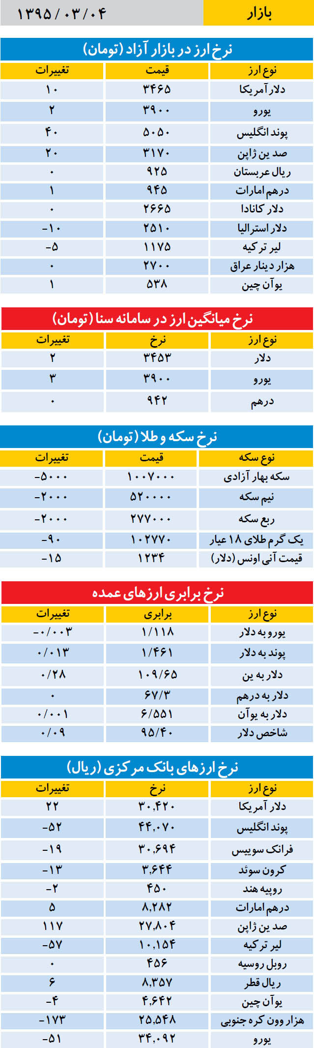 بازار
