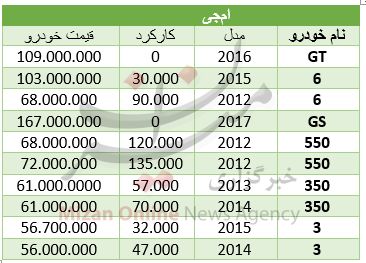برای خرید خودرو ام‌جی چقدر باید هزینه کرد