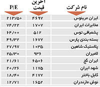 اولین های بورس