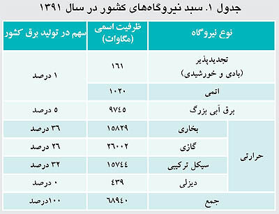 بهشت‌های نوظهور در تنگنا