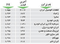 اولین‌های بورس
