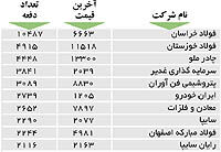 اولین های بورس