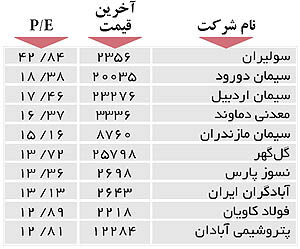 اولین‌های بورس