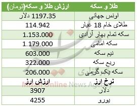 سکه ارزان شد + جدول