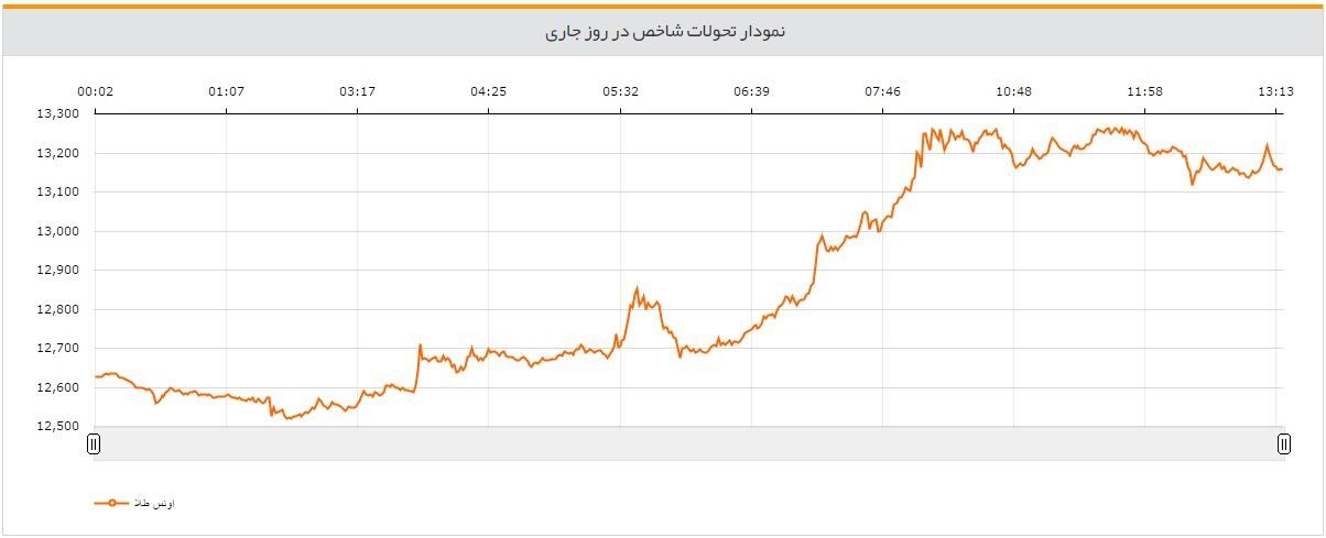شوک خروج انگلیس از اتحادیه اروپا