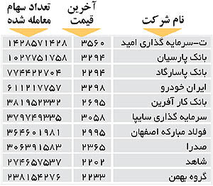 اولین‌های بورس