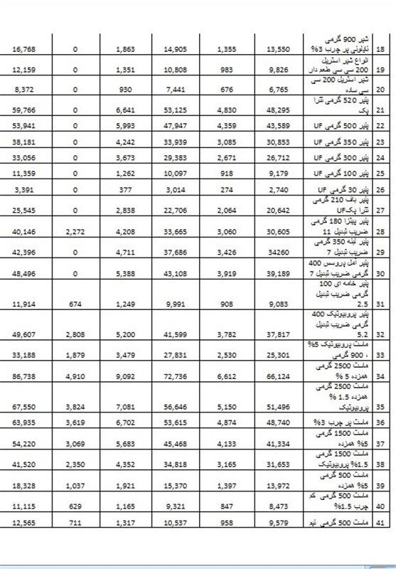 قیمت جدید ۸۱ محصول لبنی