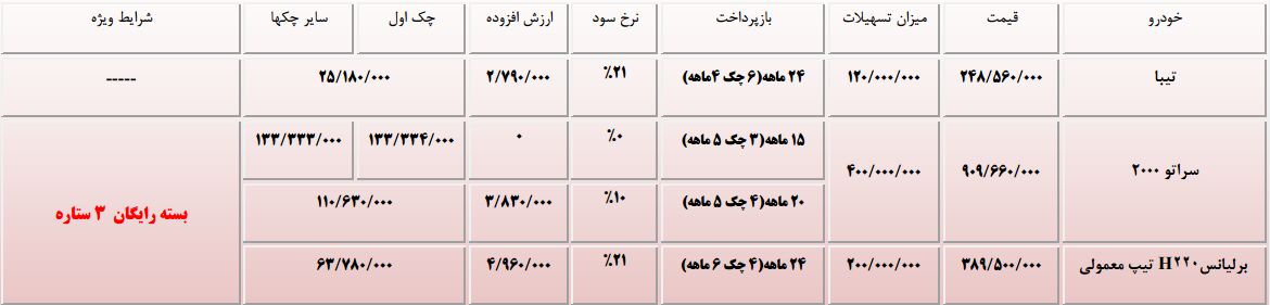فروش ویژه محصولات سایپا +جدول