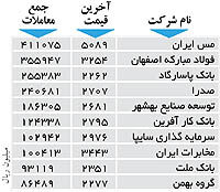 اولین های بورس