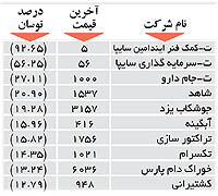 اولین های بورس