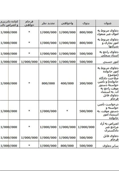 یکنواخت‌سازی‌اخذهزینه‌دادرسی+تعرفه‌ها