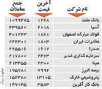 اولین‌های بورس