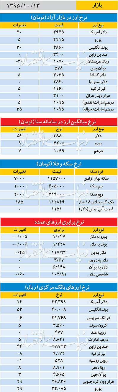 بازار