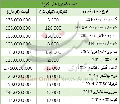 قیمت خودروهای کوپه چند است؟