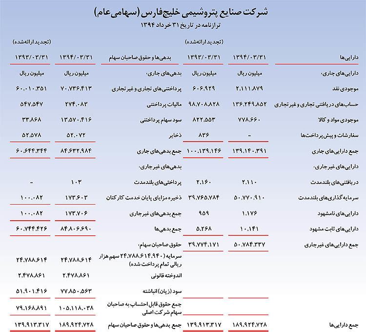 چشم‌انداز جهانی موفق‌ترین هلدینگ پتروشیمی کشور