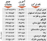 اولین های بورس