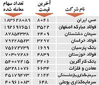 اولین های بورس