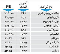 اولین های بورس