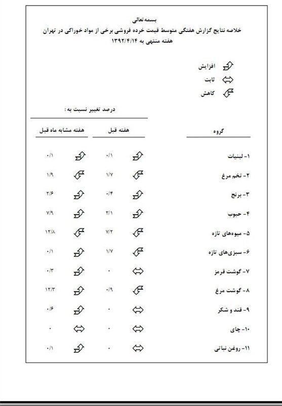 قیمت جدید ۴۲ کالای اساسی