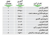 اولین‌های بورس