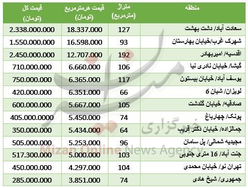 مظنه آپارتمان گلنگی در تهران/جدول