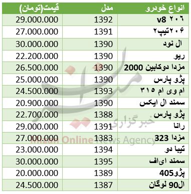چه خودرویی با ۳۰میلیون تومان بخریم؟
